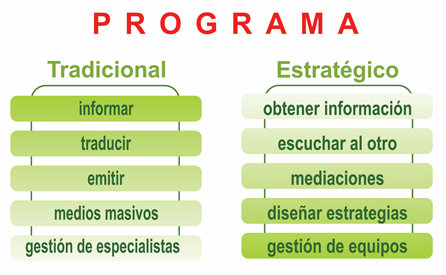Comunicaci&oacute;n Estrat&eacute;gica