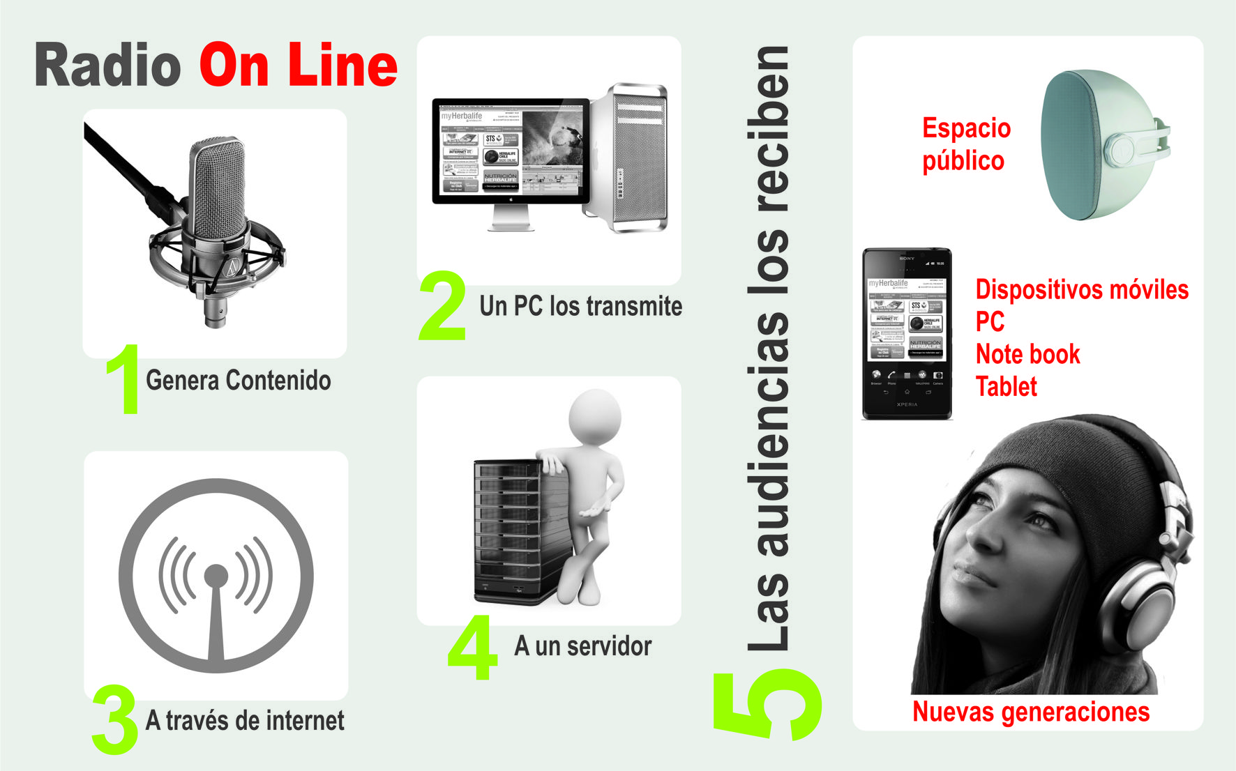 Radio On Line